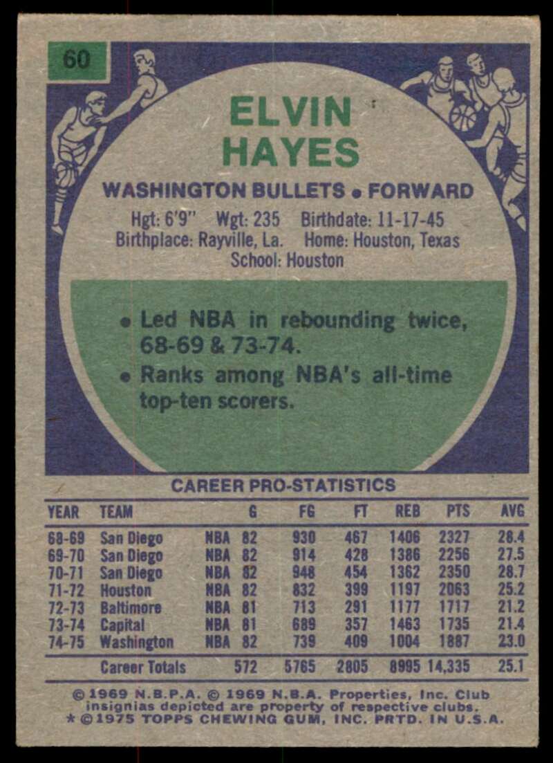 Elvin Hayes Card 1975-76 Topps #60 Image 2