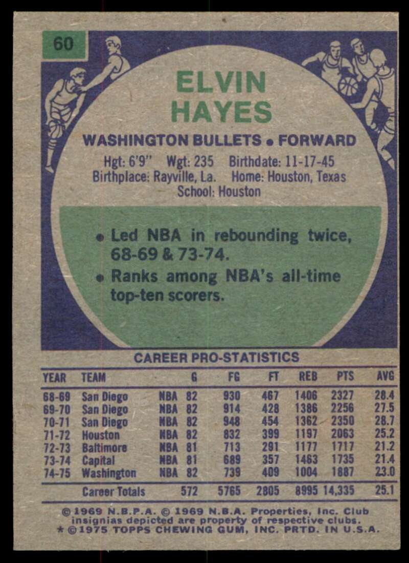 Elvin Hayes Card 1975-76 Topps #60 Image 2