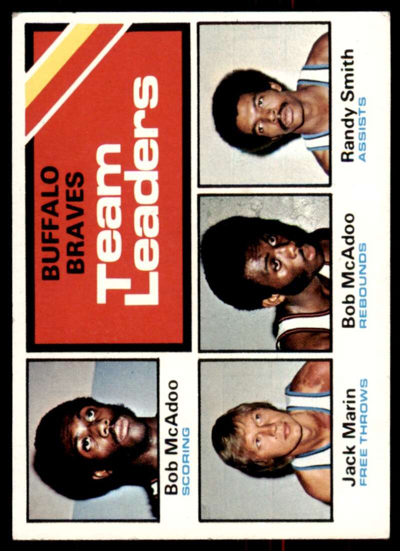 Buffalo Braves Team Leaders (McAdoo/Smith/Marin/Smith) Card 1975-76 Topps #118 Image 1