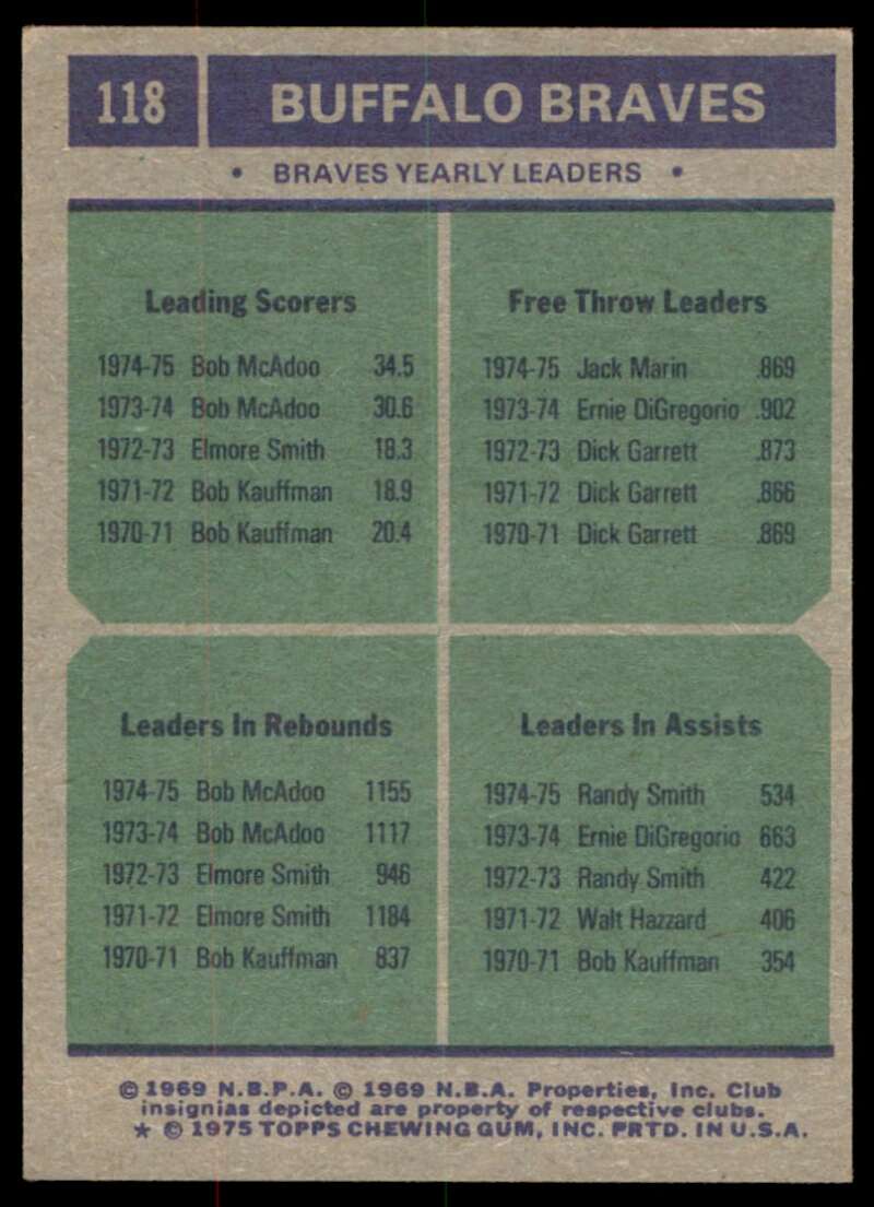 Buffalo Braves Team Leaders (McAdoo/Smith/Marin/Smith) Card 1975-76 Topps #118 Image 2