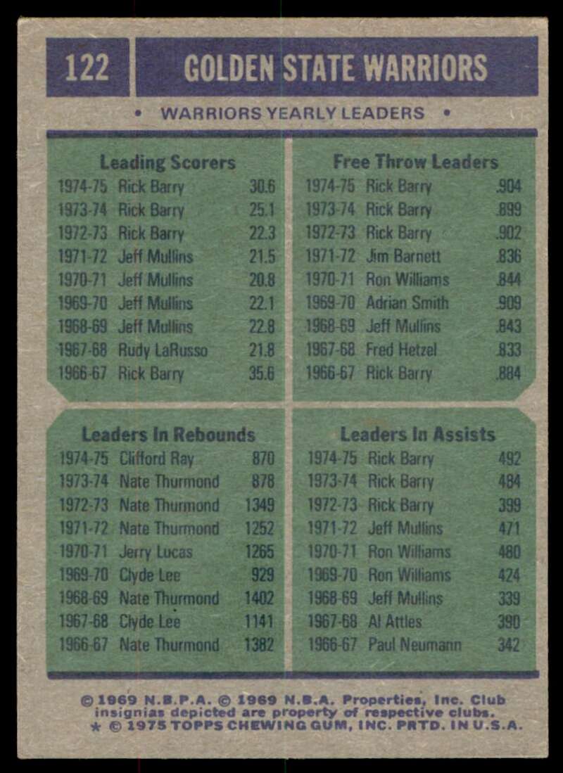 Golden State Warriors Team Leaders (Rick Barry/Ray) Card 1975-76 Topps #122 Image 2