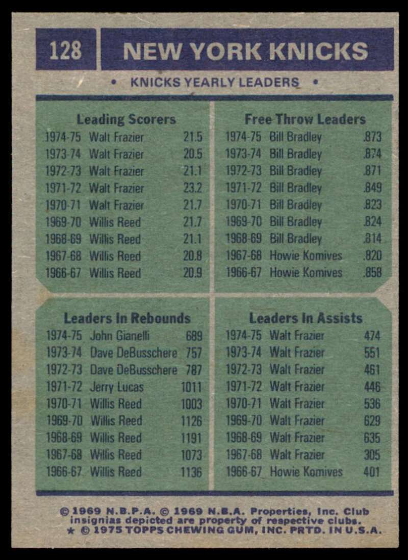 New York Knicks Team Leaders (Gianelli/Frazier/Bradley) Card 1975-76 Topps #128 Image 2