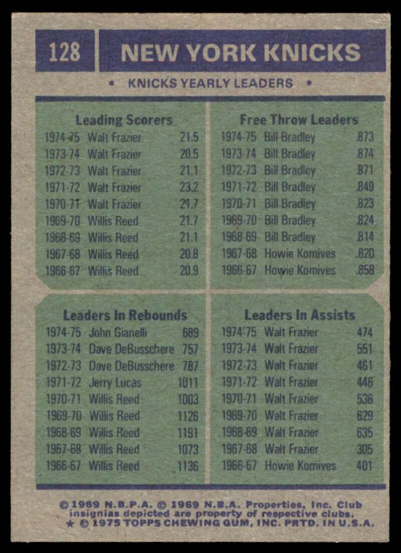 New York Knicks Team Leaders (Gianelli/Frazier/Bradley) Card 1975-76 Topps #128 Image 2