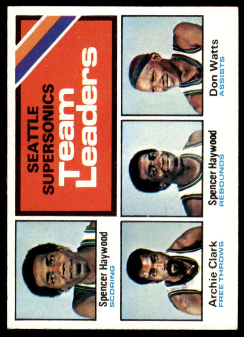 Seattle Supersonics Team Leaders (Haywood/Clark/Watts) Card 1975-76 Topps #132 Image 1