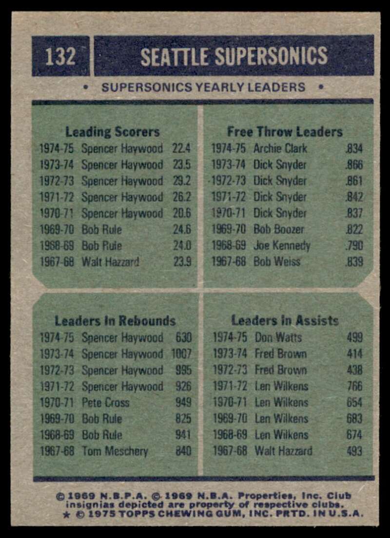 Seattle Supersonics Team Leaders (Haywood/Clark/Watts) Card 1975-76 Topps #132 Image 2