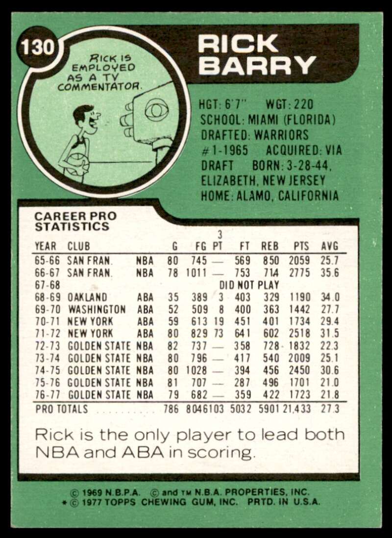 Rick Barry Card 1977-78 Topps #130 Image 2