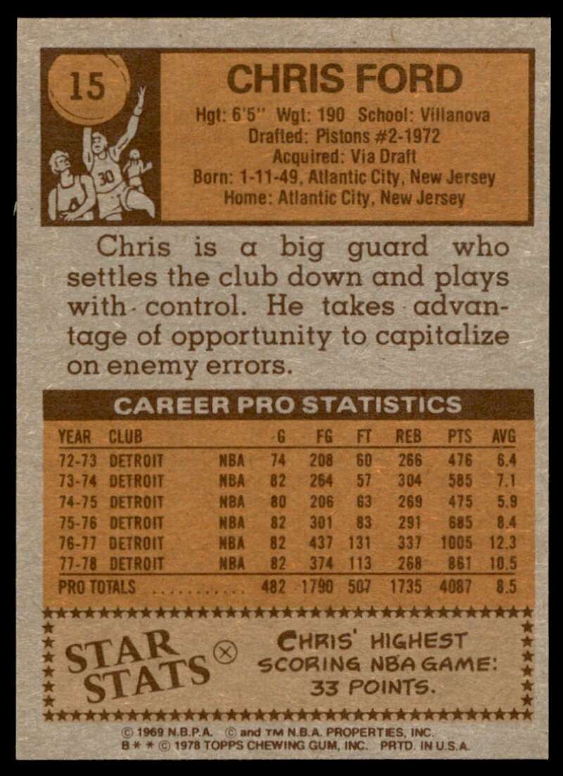 Chris Ford Card 1978-79 Topps #15 Image 2