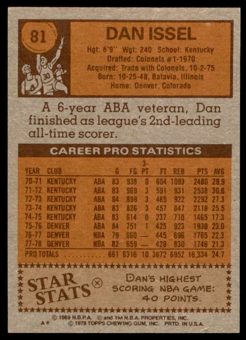 Dan Issel Card 1978-79 Topps #81 Image 2