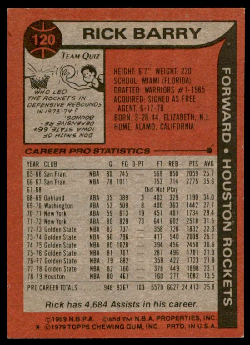 Rick Barry Card 1979-80 Topps #120 Image 2