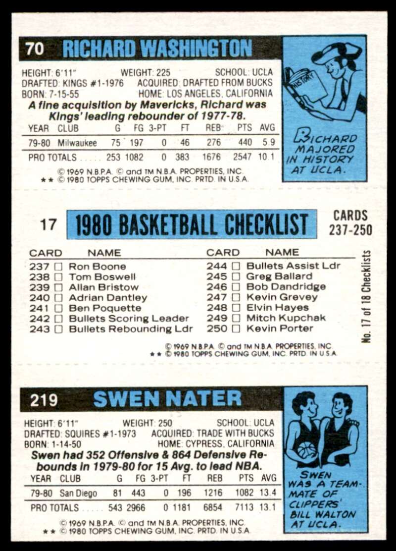 Swen Nater Calvin Murphy AS Richard Washington Card 1980-81 Topps #75 Image 2
