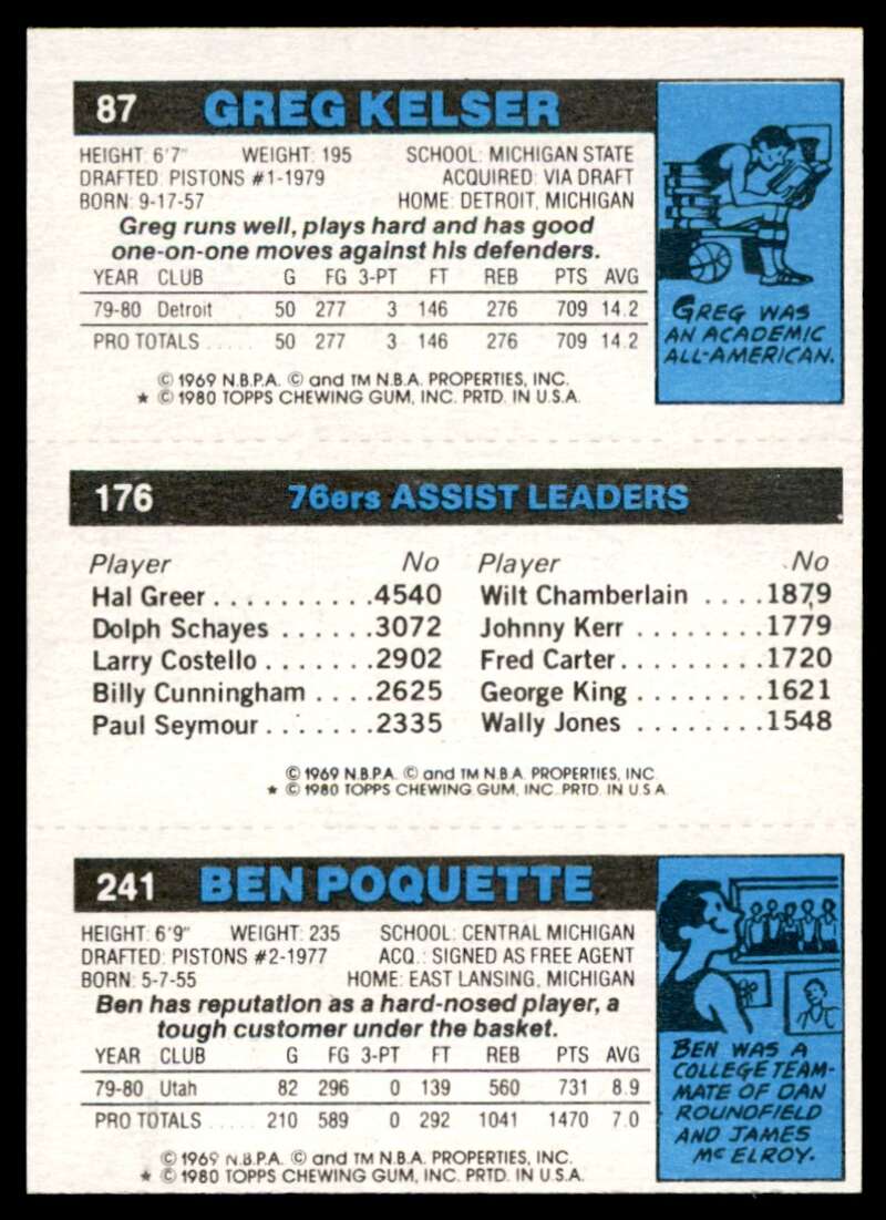 Ben Poquette Maurice Cheeks TL Greg Kelser Card 1980-81 Topps #171 Image 2