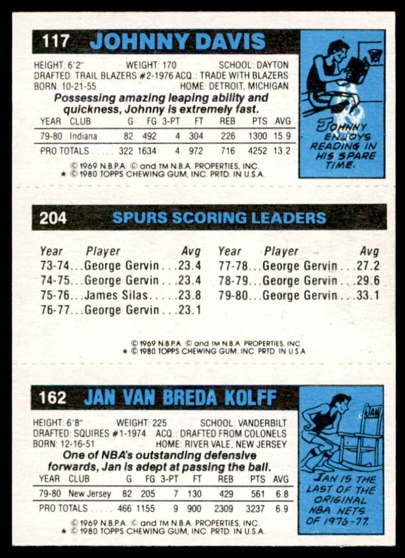 Jan Van Breda Kolff George Gervin TL Johnny Davis Card 1980-81 Topps #58 Image 2