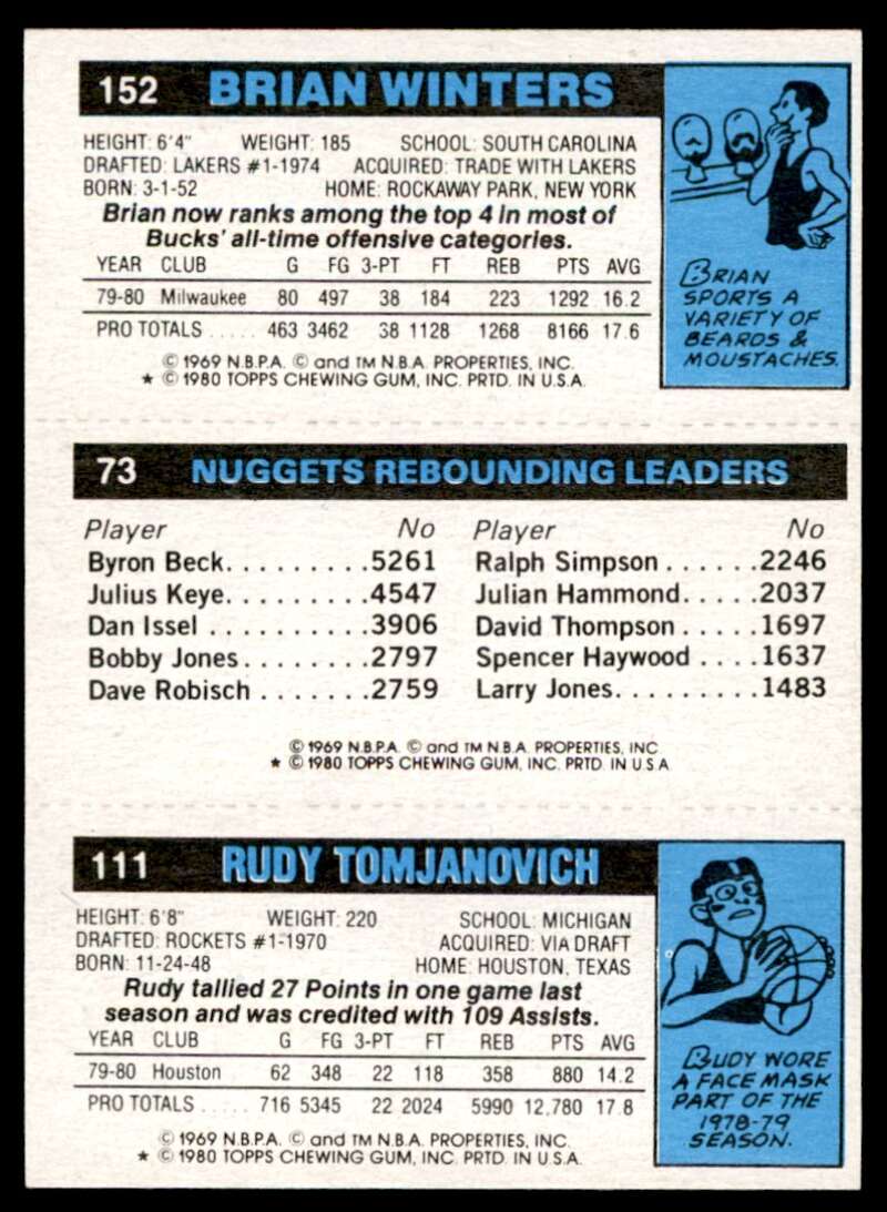 Rudy Tomjanovich Dan Issel TL Brian Winters Card 1980-81 Topps #120 Image 2