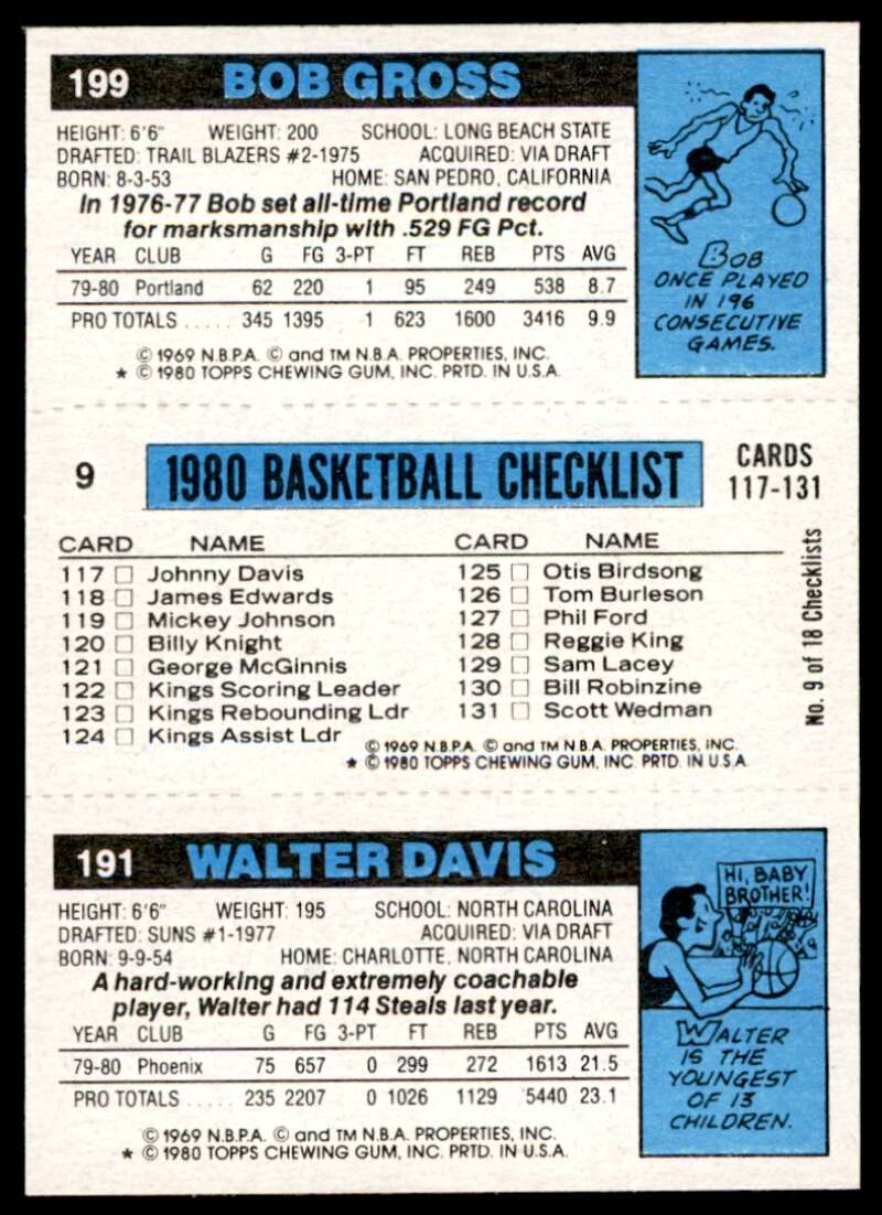 Walter Davis Bill Cartwright AS Bob Gross Card 1980-81 Topps #158 Image 2