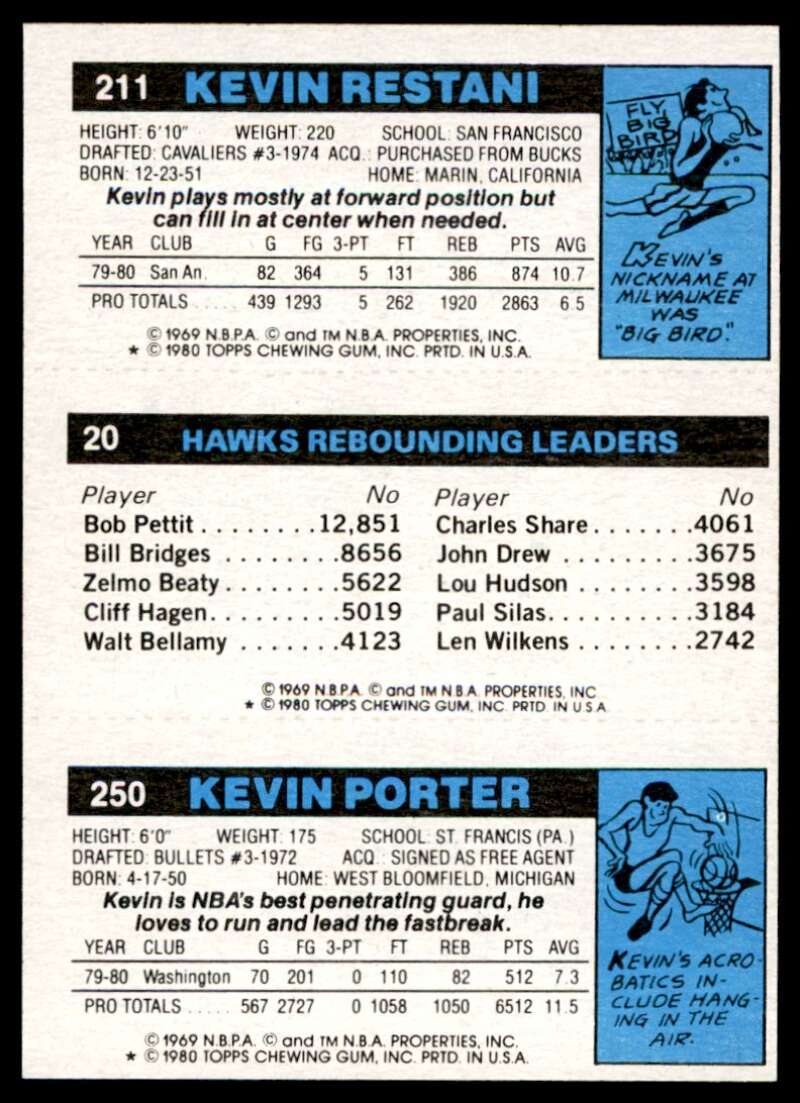 Kevin Porter Dan Roundfield TL Kevin Restani Card 1980-81 Topps #174 Image 2