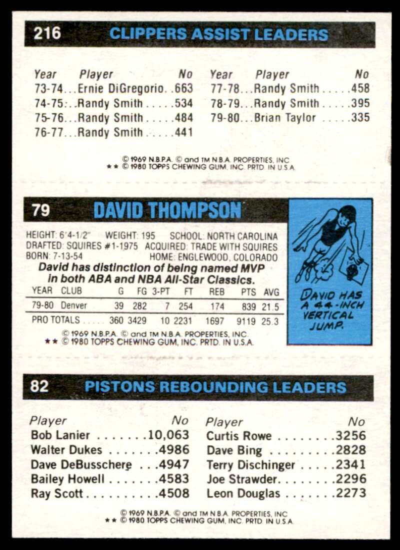 Terry Tyler TL David Thompson Brian Taylor Card TL 1980-81 Topps #108 Image 2