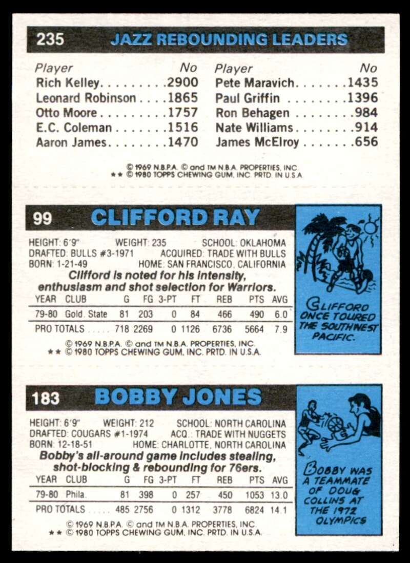 Bobby Jones Clifford Ray Ben Poquette Card TL 1980-81 Topps #155 Image 2