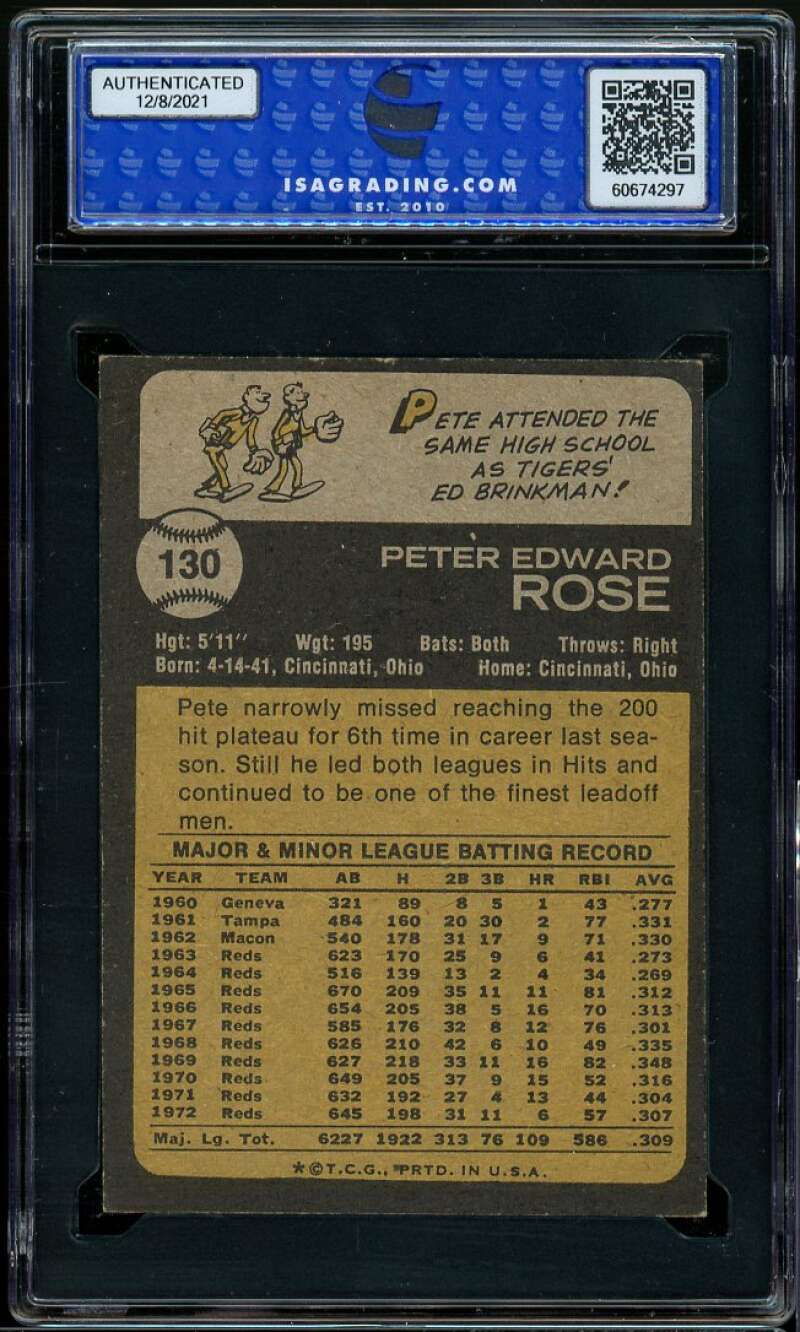 Pete Rose Card 1973 Topps #130 ISA 5 EX Image 2
