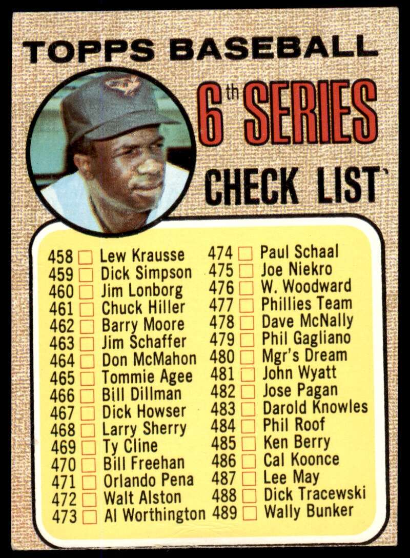 Checklist 458-533 Frank Robinson Card 1968 Topps #454 Image 1