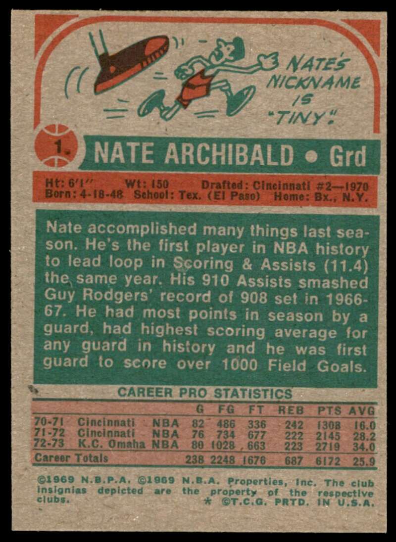 Nate Archibald Card 1973-74 Topps #1 Image 2