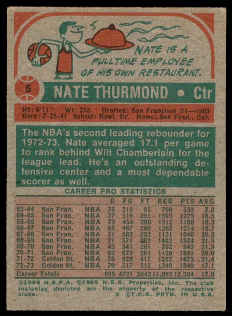 Nate Thurmond Card 1973-74 Topps #5 Image 2