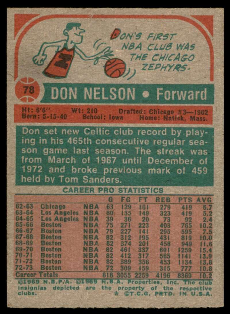 Don Nelson Card 1973-74 Topps #78 Image 2