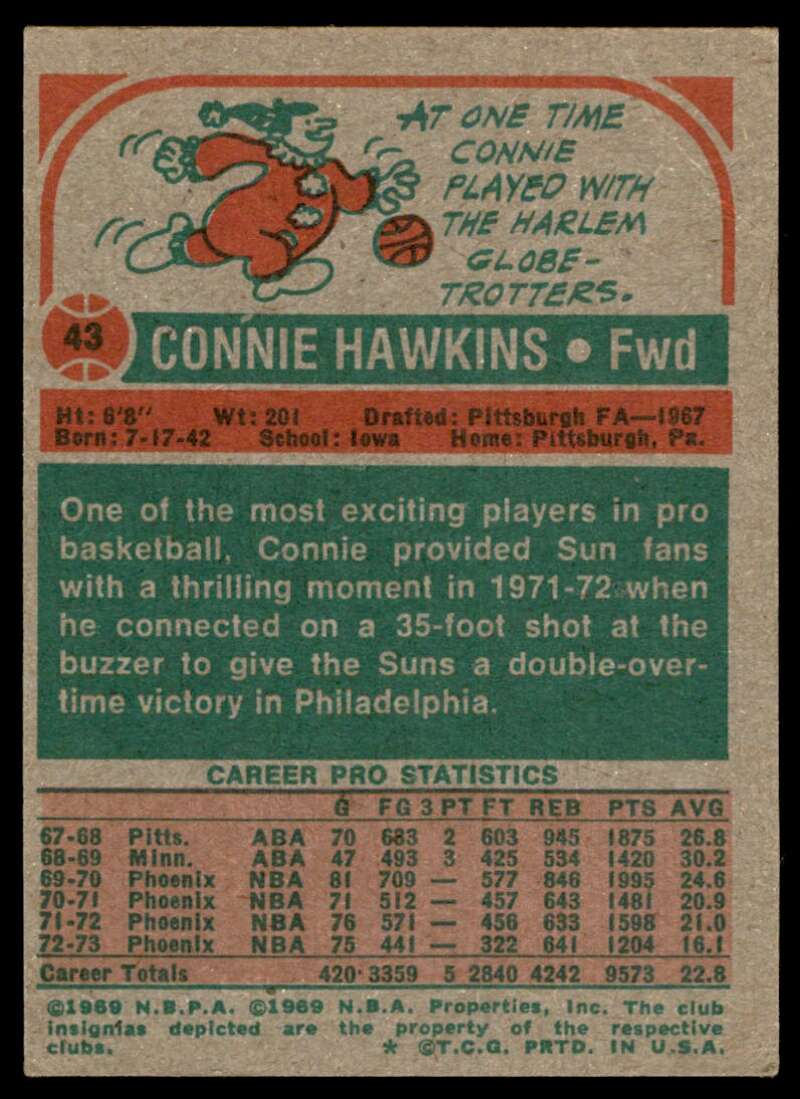 Connie Hawkins Card 1973-74 Topps #43 Image 2