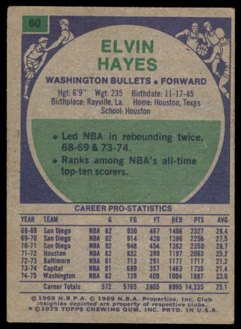 Elvin Hayes Card 1975-76 Topps #60 Image 2