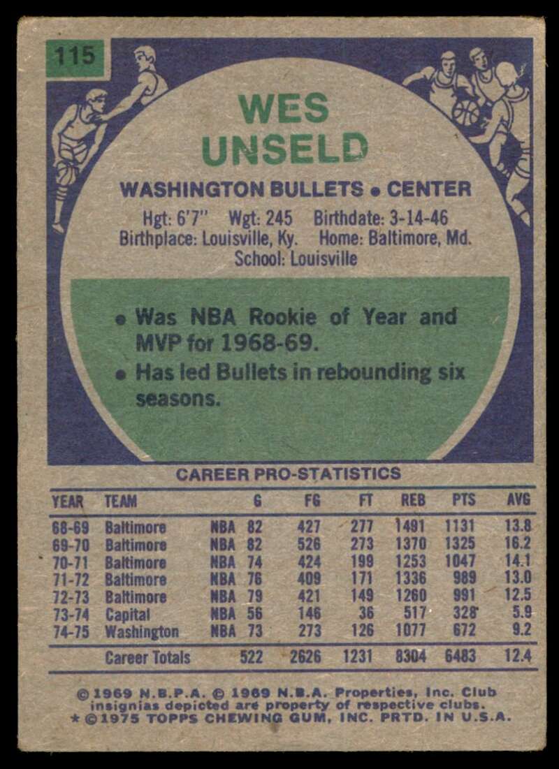 Wes Unseld Card 1975-76 Topps #115 Image 2