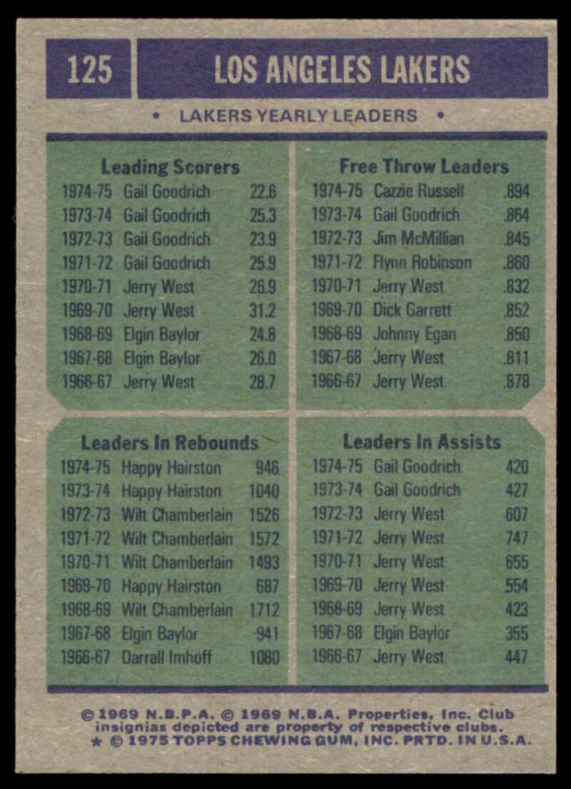 Gail Goodrich /Happy Hairston/Cazzie Russell Team Leader Card 1975-76 Topps #125 Image 2