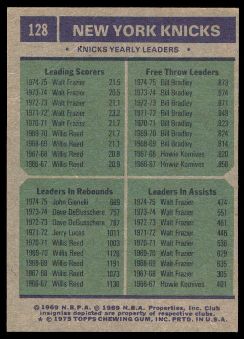 Bill Bradley / John Gianelli / Walt Frazier Team Leader Card 1975-76 Topps #128 Image 2