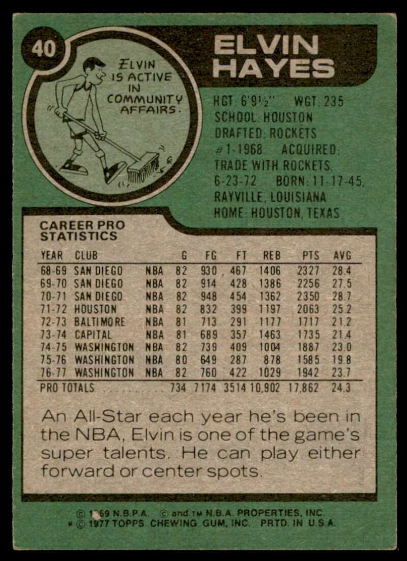 Elvin Hayes Card 1977-78 Topps #40 Image 2