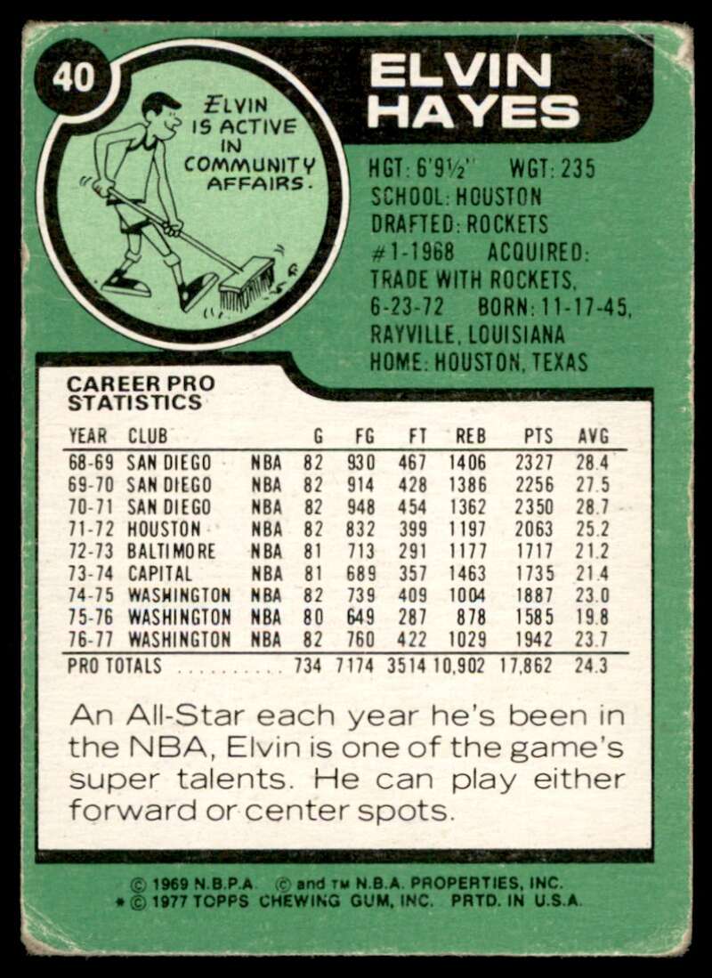 Elvin Hayes Card 1977-78 Topps #40 Image 2