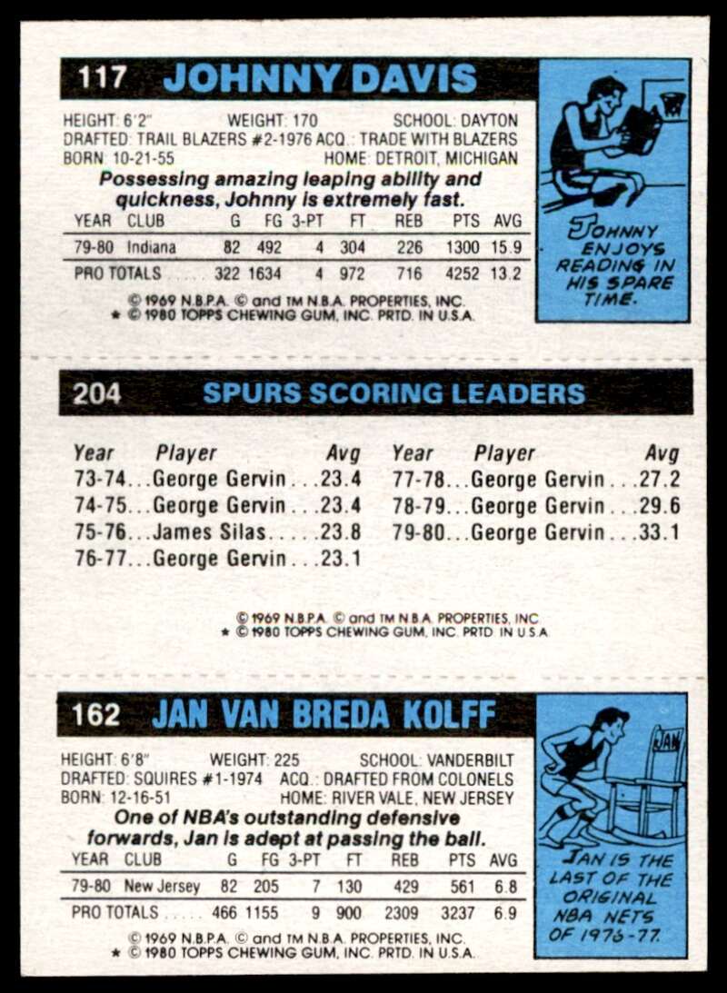 Johnny Davis / Jan Van Breda Kolff / George Gervin Card 1980-81 Topps #117 Image 2