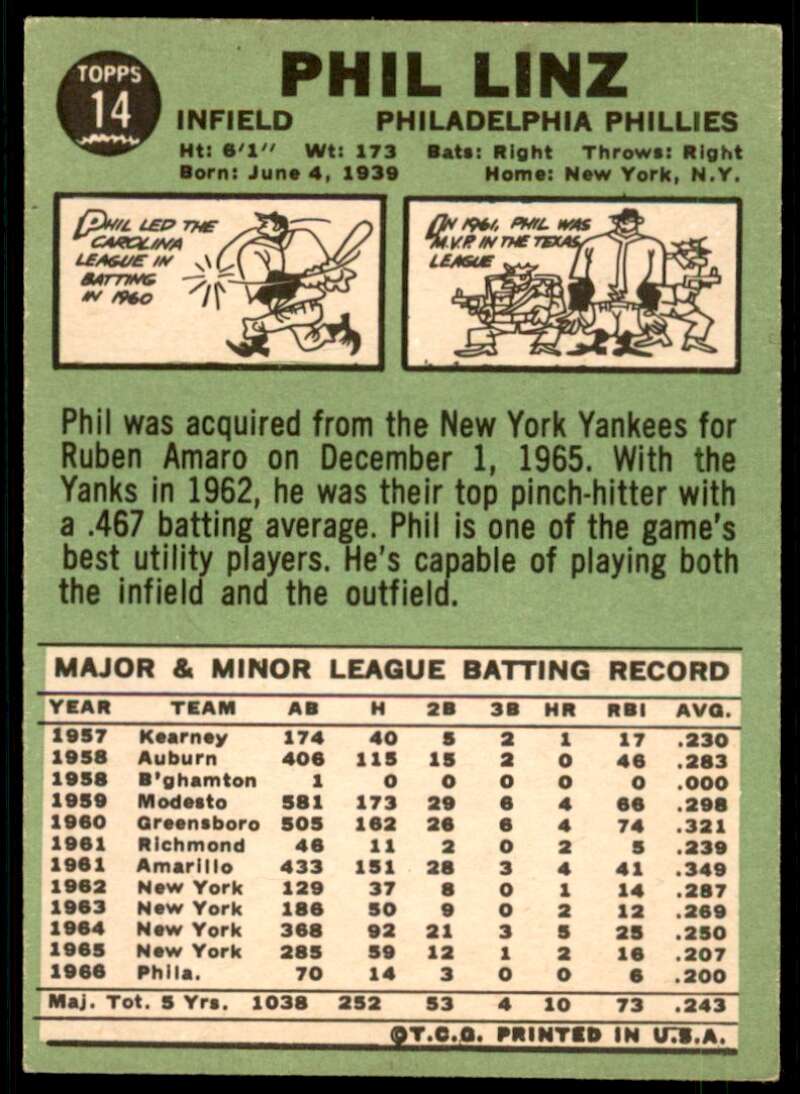 Phil Linz Card 1967 Topps #14 Image 2