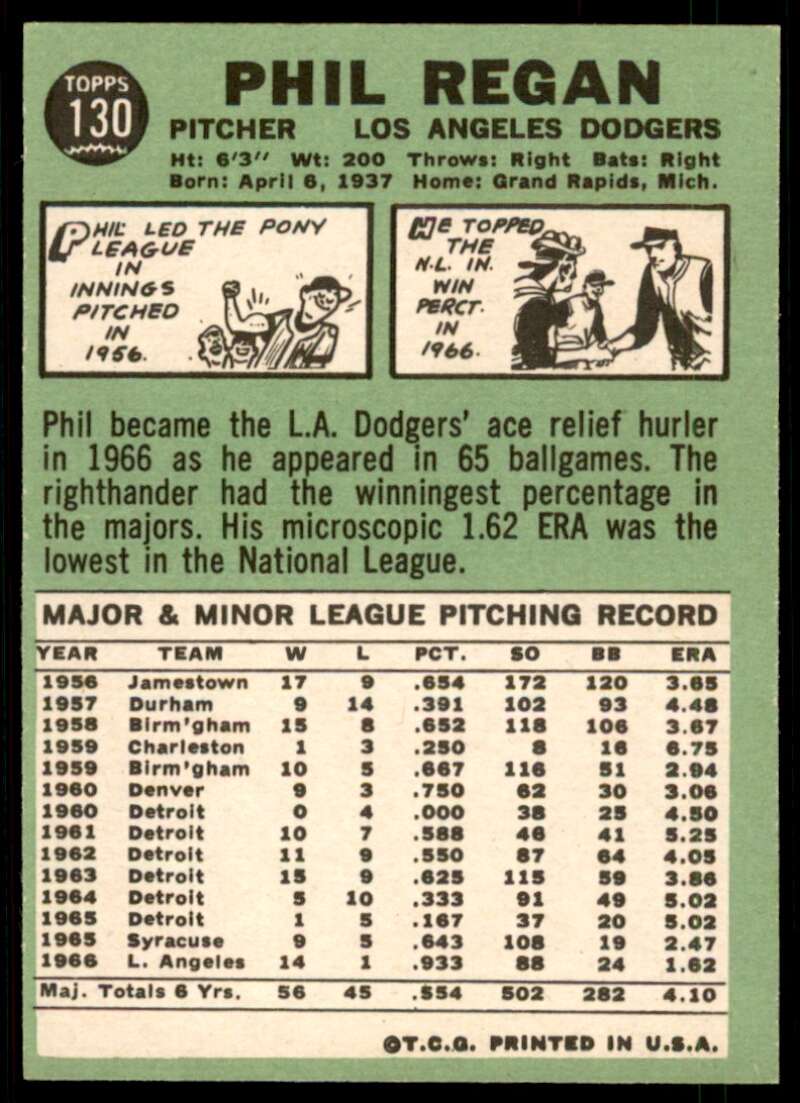 Phil Regan Card 1967 Topps #130 Image 2