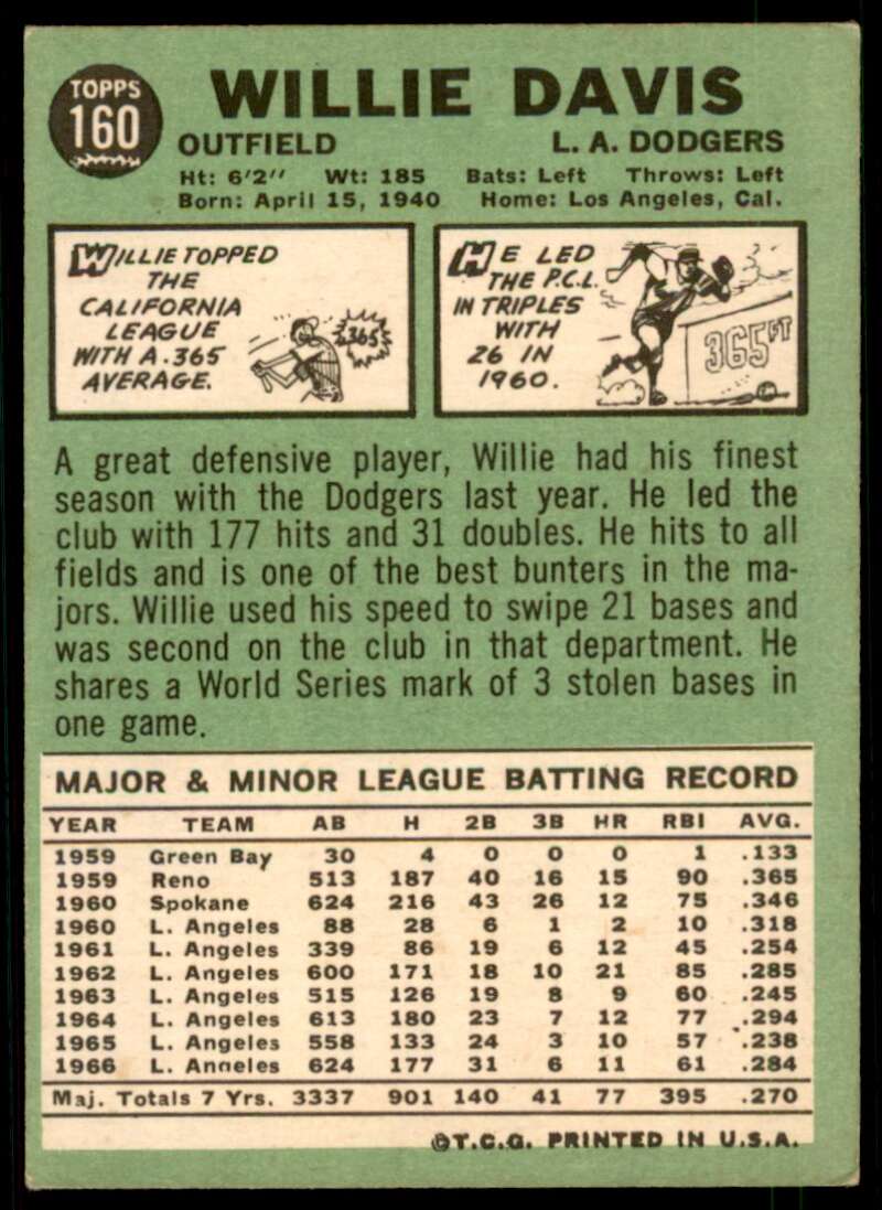 Willie Davis Card 1967 Topps #160 Image 2