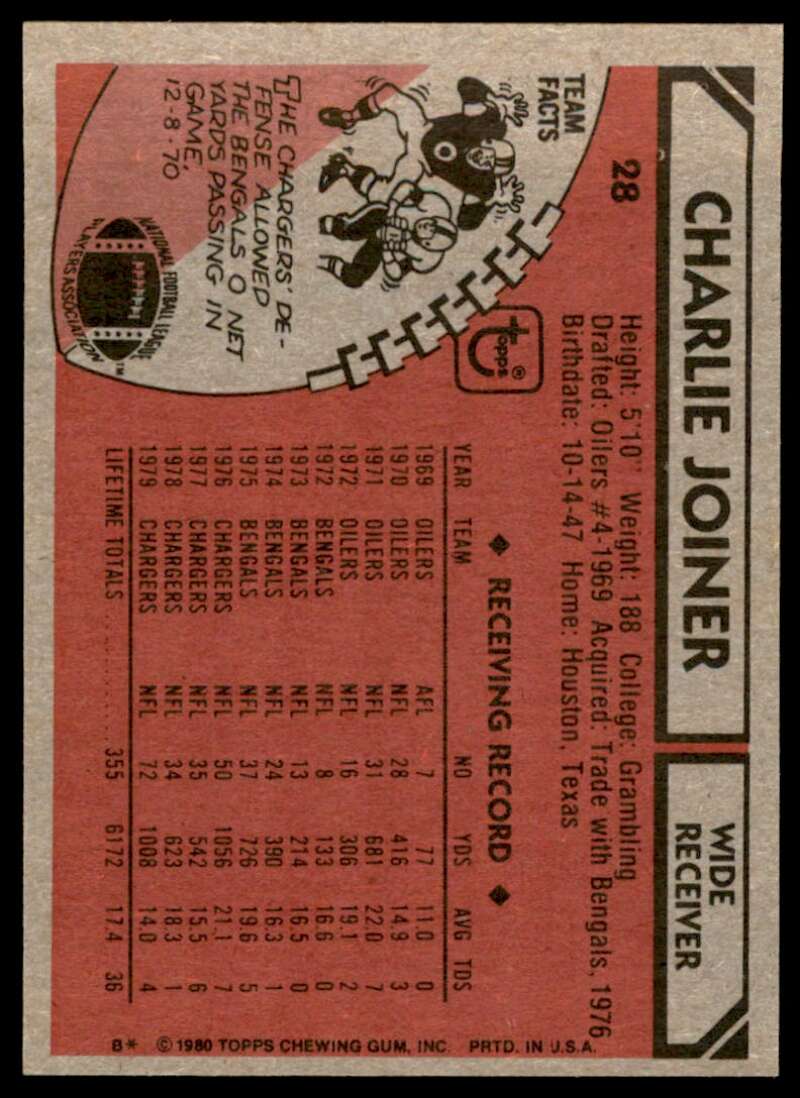 Charlie Joiner Card 1980 Topps #28 Image 2