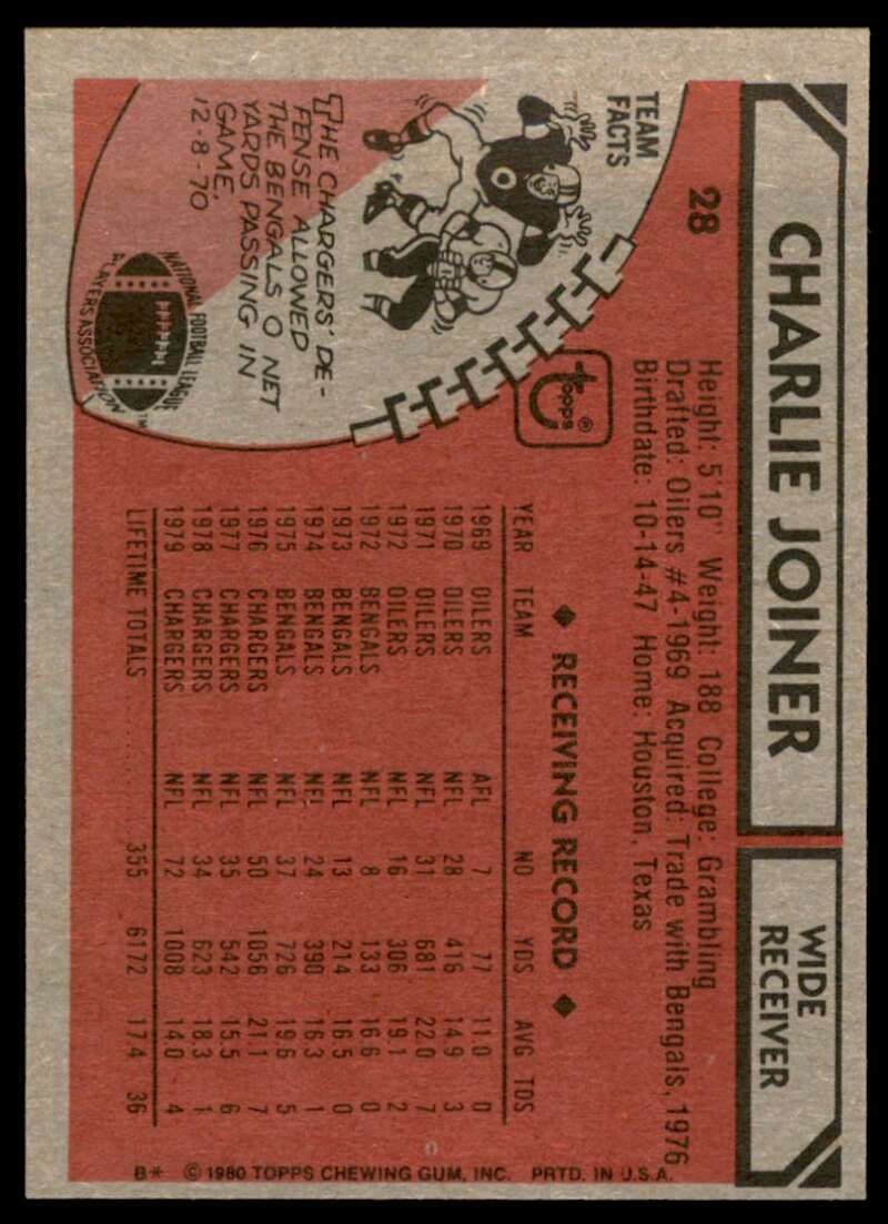 Charlie Joiner Card 1980 Topps #28 Image 2