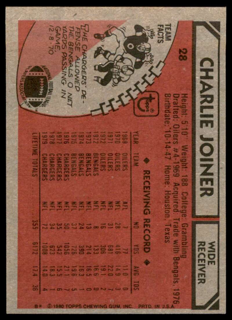 Charlie Joiner Card 1980 Topps #28 Image 2