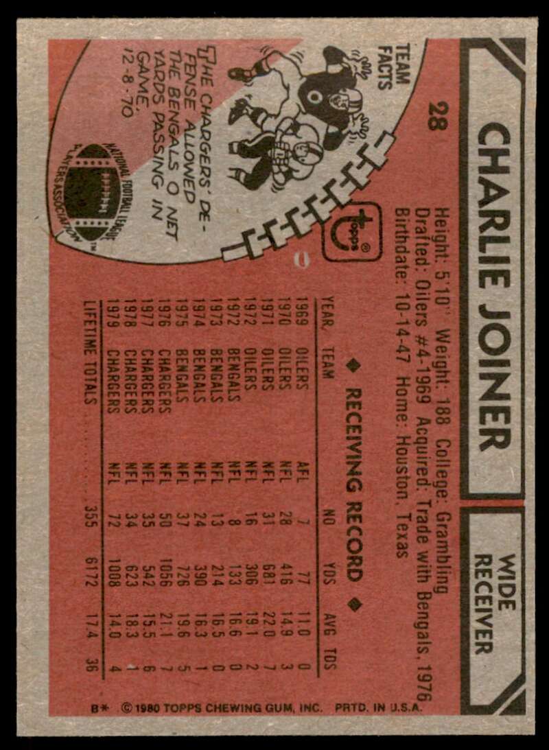 Charlie Joiner Card 1980 Topps #28 Image 2