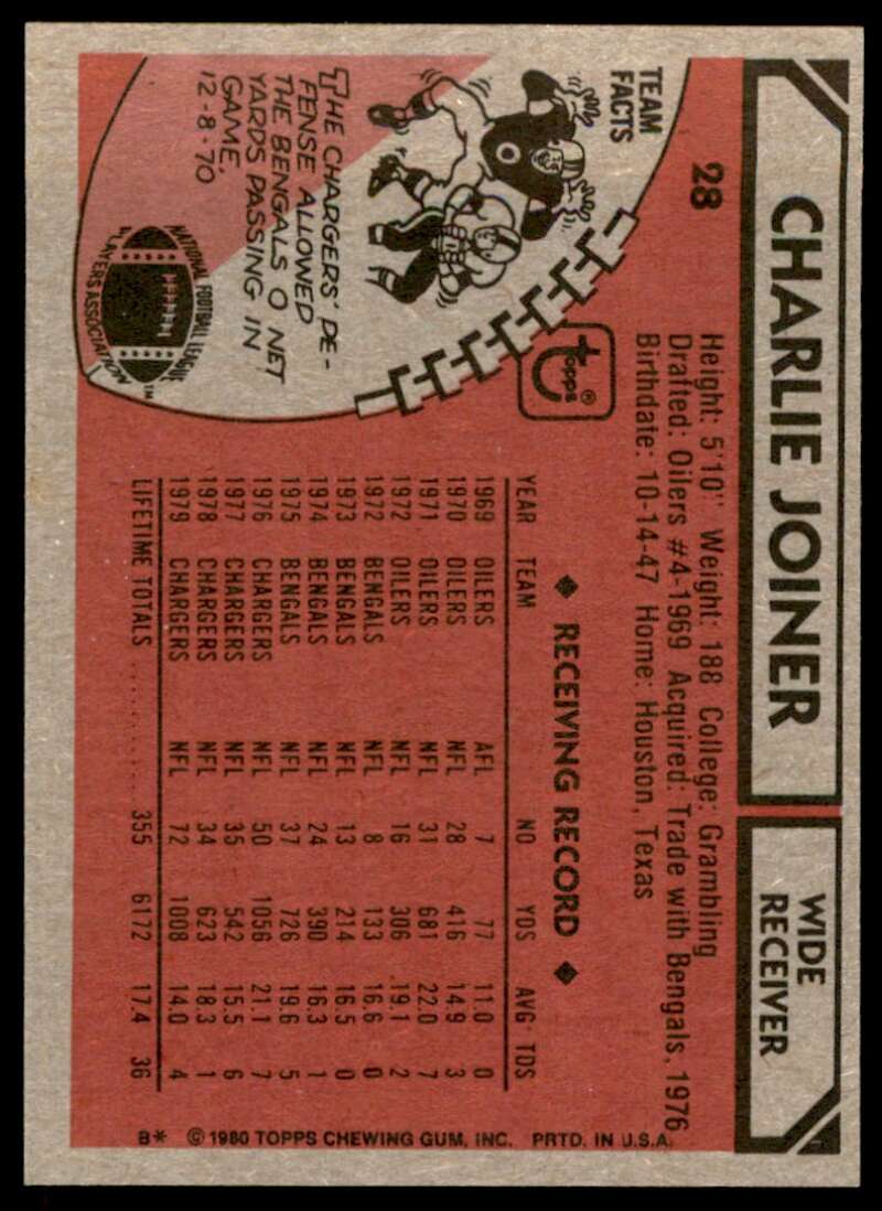 Charlie Joiner Card 1980 Topps #28 Image 2