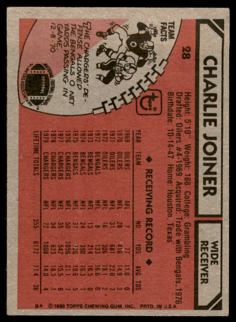 Charlie Joiner Card 1980 Topps #28 Image 2