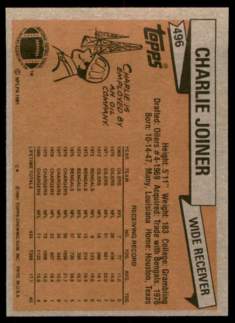 Charlie Joiner Card 1981 Topps #496 Image 2