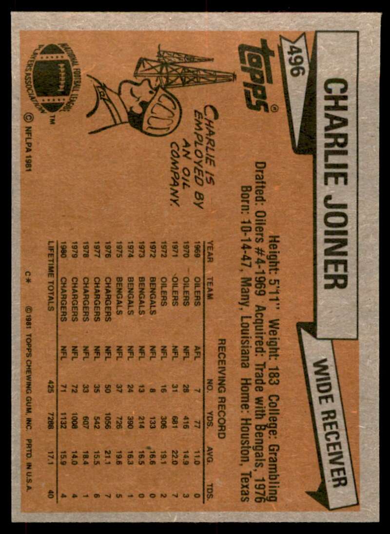 Charlie Joiner Card 1981 Topps #496 Image 2