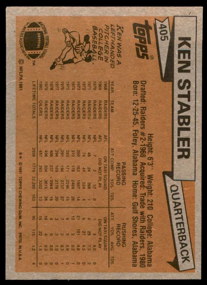 Ken Stabler Card 1981 Topps #405 Image 2