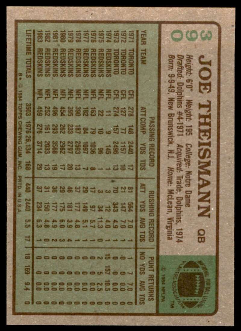Joe Theismann Card 1984 Topps #390 Image 2