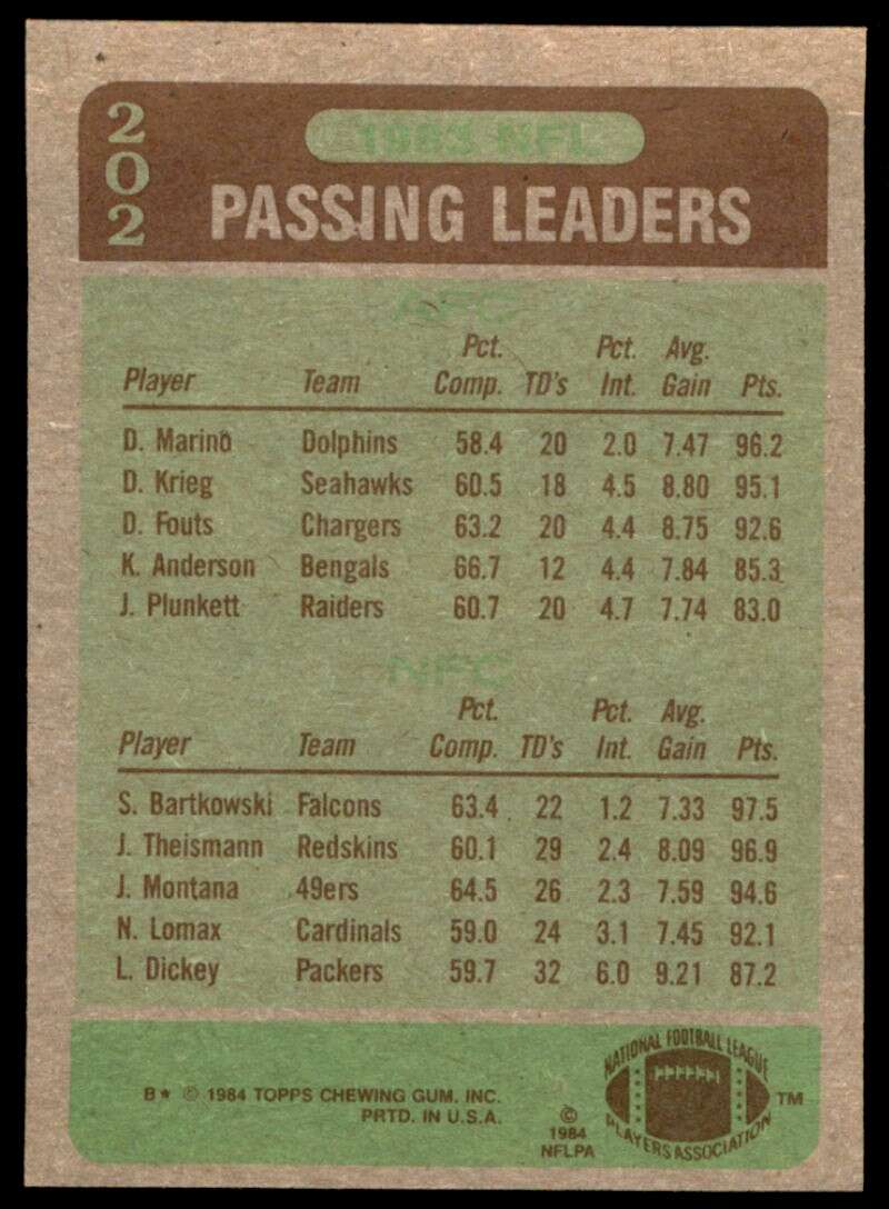 Passing Leaders - Dan Marino/Steve Bartkowski Rookie Card 1984 Topps #202 Image 2