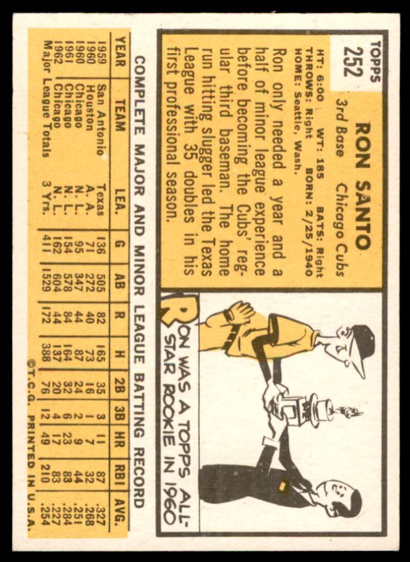 Ron Santo Card 1963 Topps #252 Image 2