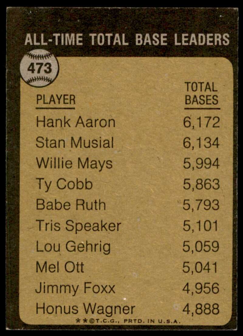 Hank Aaron Card 1973 Topps #473 Image 2